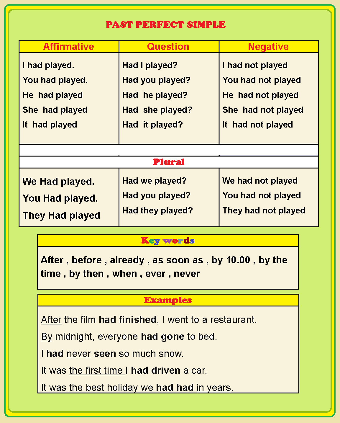 Паст перфект паст перфект континиус схема. Past perfect simple in films. Past perfect simple in films. Past perfect. Past perfect simple in films.