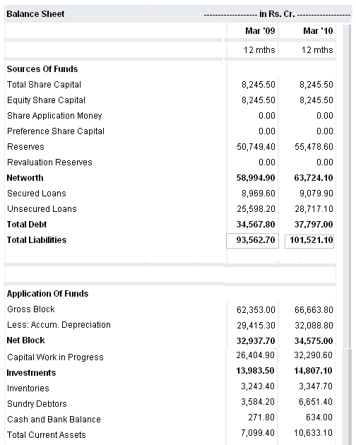 Balance Sheet of Company Example | Accounting Education
