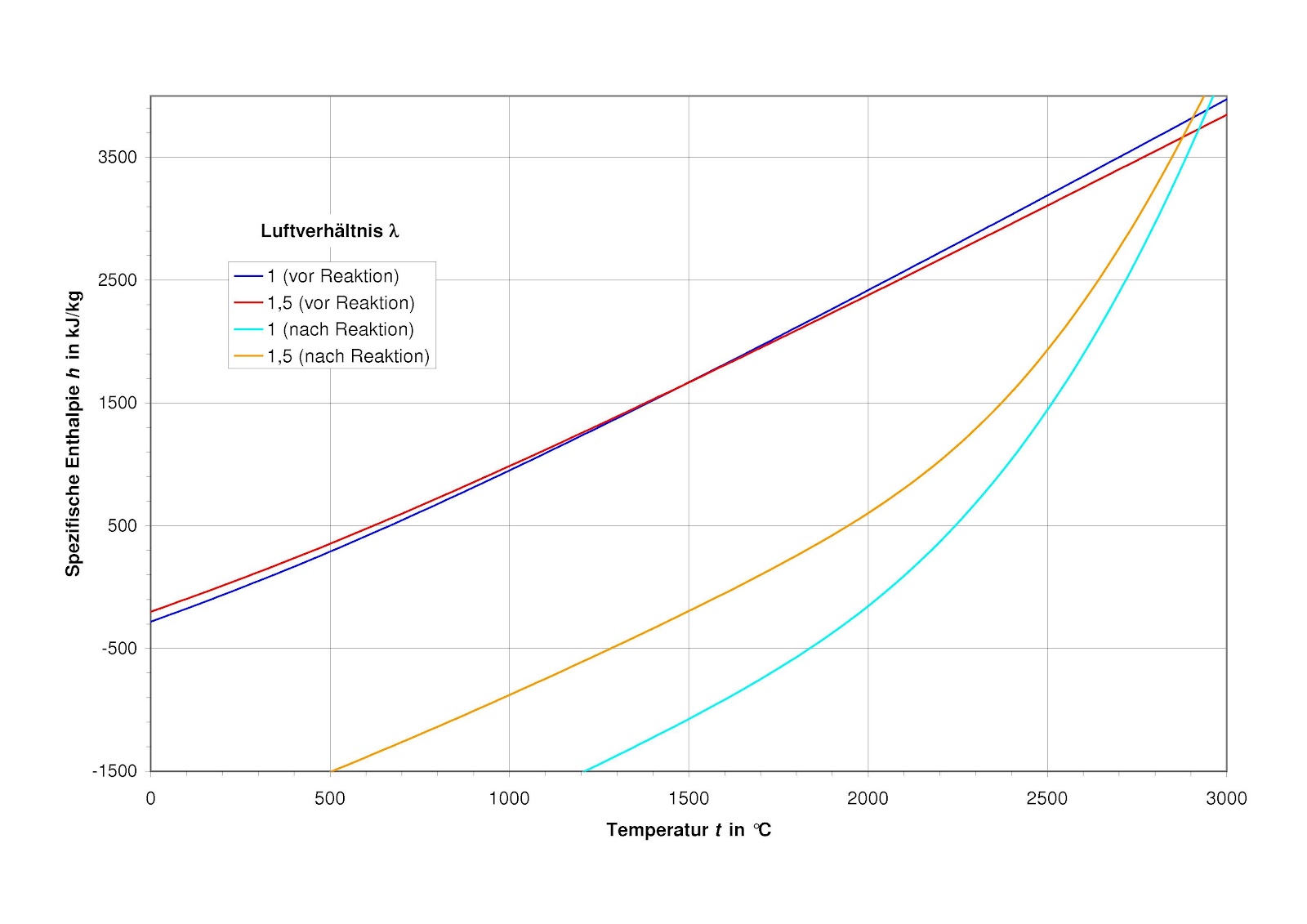 Thermodynamische Funktionen: September 2012
