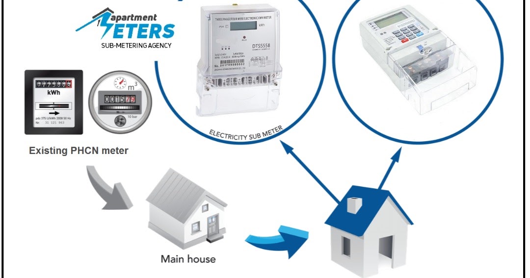 For Accurate Energy Reading, get Prepaid and Postpaid Check Meters for Estates, Malls, Plazas