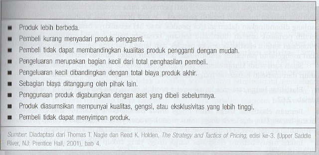 Mengembangkan Strategi dan Program Penetapan Harga