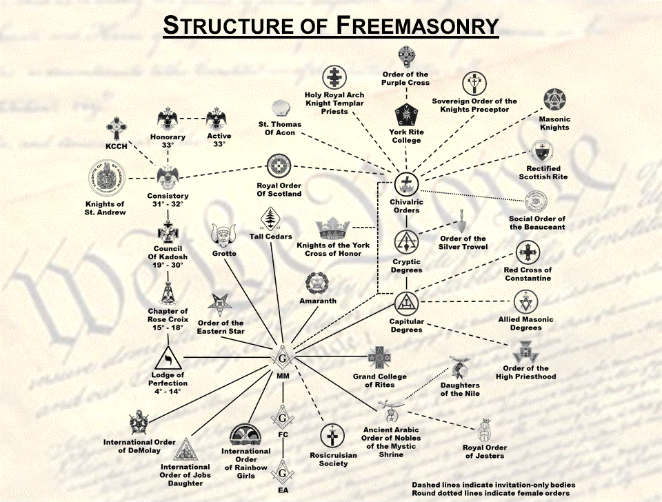 Traveling Templar Freemasonry & the Founding of the United States
