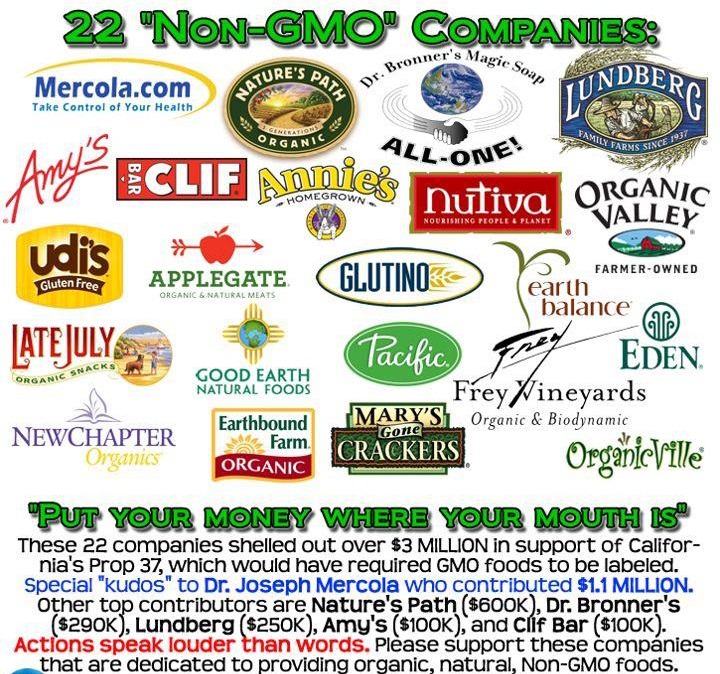 22 Non-GMO Companies - GMO Free Food Companies