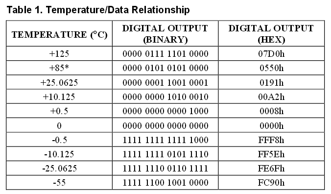 electronic too free: USB-CDC and HD44780 and DS18B20