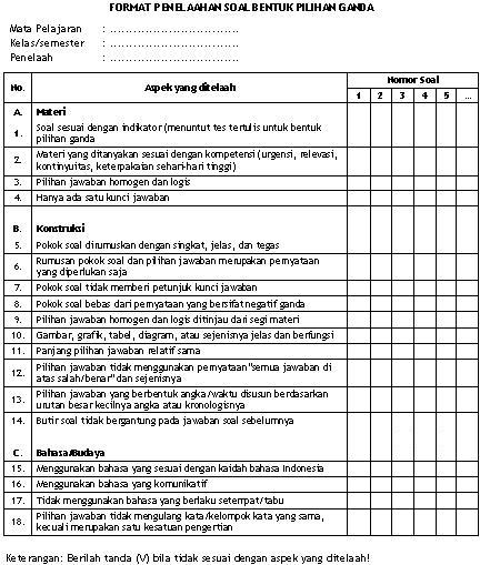 Cakap Melayu Dabo Singkep: Analisis Butir Soal : Format Penelaahan Soal