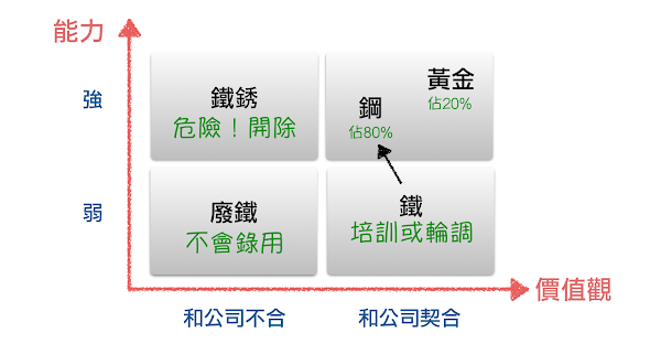 京東商城:能力價值體系表 京東商城:能力價值體系表