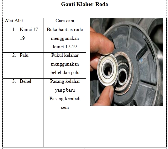 Contoh Laporan Magang Smk Tkr Nusagates