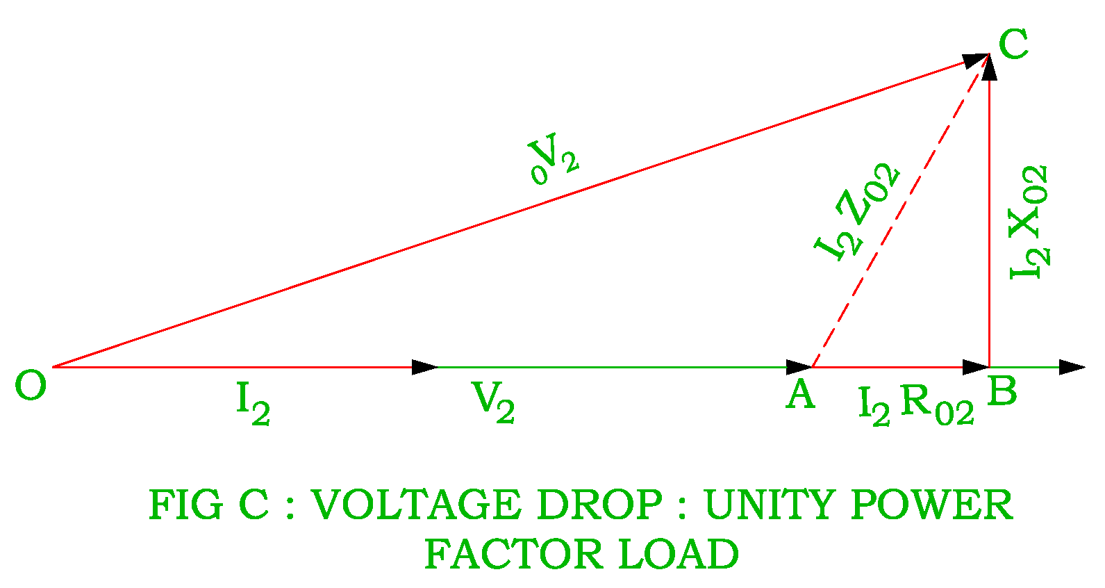 Voltage Regulation of the Transformer at different Power Factor