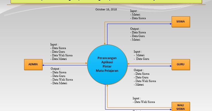 DIAGRAM CONTEX