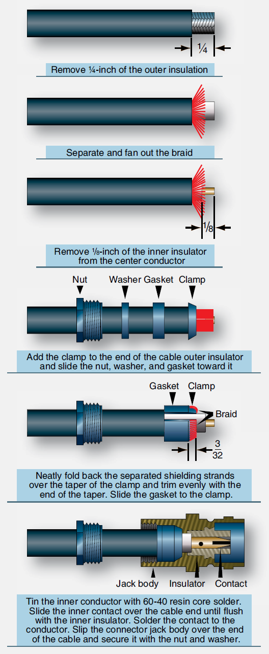 Installation and Maintenance of Aircraft Antenna Systems