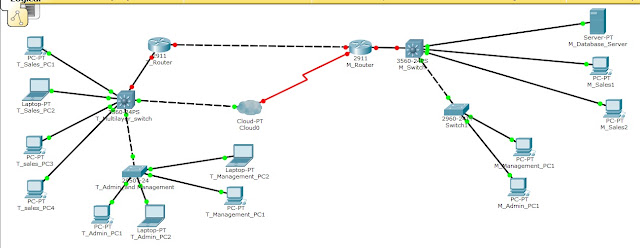CCNA Prepration: Our Network