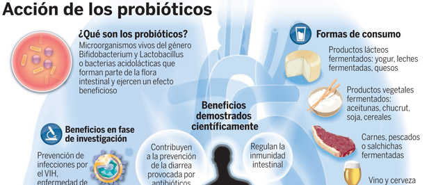 Que probioticos tomar para el estreñimiento