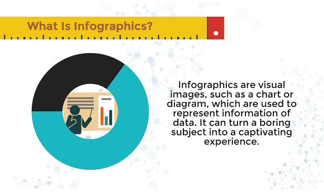 How to Know If Your Infographics Suck?