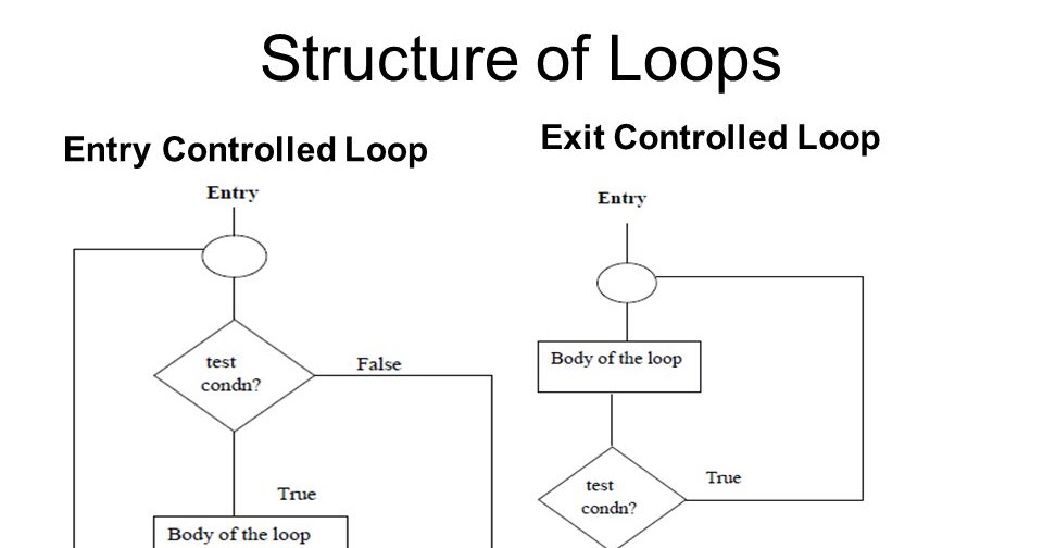 DCSA--Computer Programming