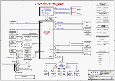 Compaq Presario V3500(AMD) Free Download Laptop Motherboard Schematics