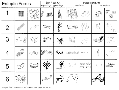 I ____THIS AD: Transcendental Art : Entoptic forms