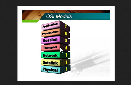 7 Lapisan OSI / Open Systems Interconnection dan Jenis jenis Lapisan Fisik ( Physical Layer ), Presentation , Application , Session , Transport , Network , Data Link, Physical , lapisan Media Access Control (MAC).