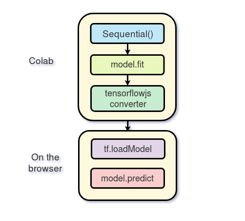 Tensorflow keras sequential. Tensorflow keras sequential