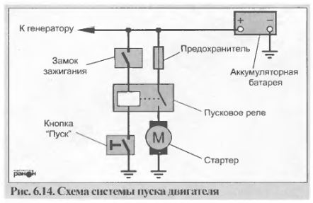 Как подключить реле стартера скутер