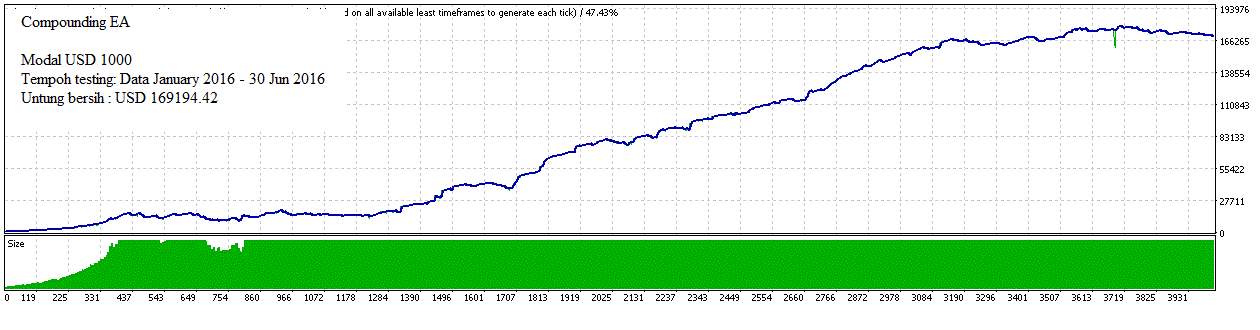 Forex autotrade