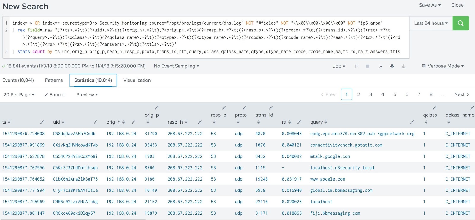 Learning by practicing Visualizing your Zeek (Bro) data with Splunk