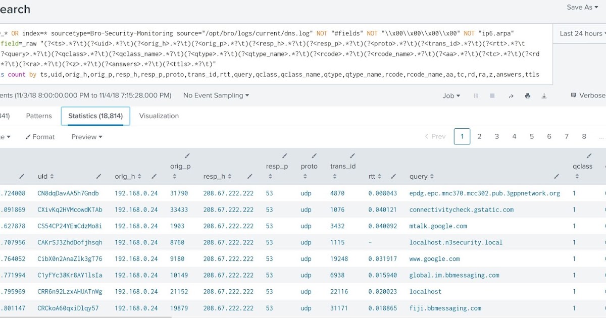 Learning by practicing Visualizing your Zeek (Bro) data with Splunk dns.log (dns logs)