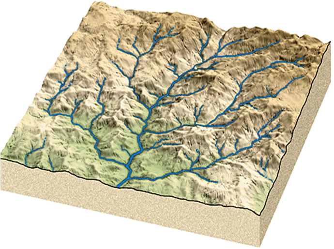 Pola Aliran Sungai: Pola Aliran Sungai