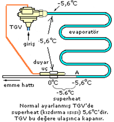 Soğutma Superheat (Kızdırma Isısı) Nedir Soğutma Superheat (Kızdırma Isısı) Nedir