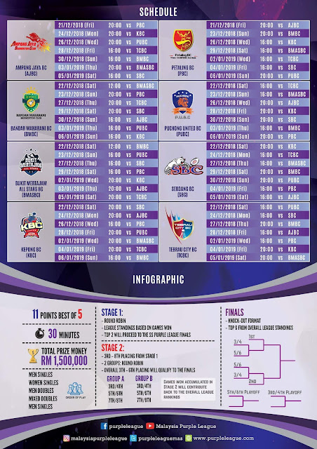 Keputusan SS Purple League 2018/2019 Carta Kedudukan