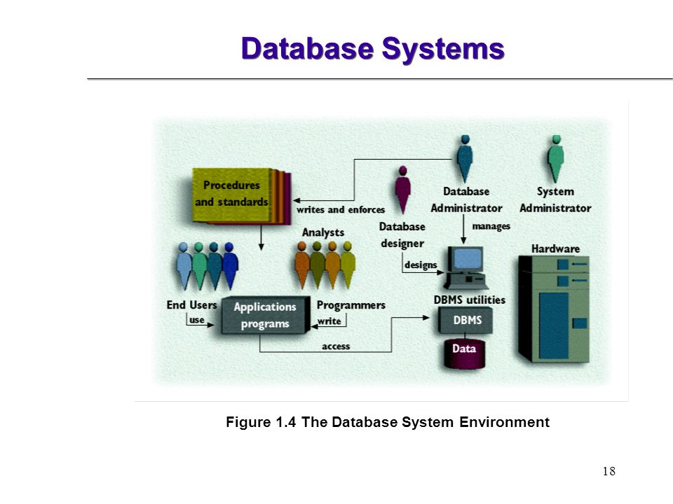Cochrane database syst rev. Database systems 3rd edition database systems 3rd edition. database systems 3rd edition.