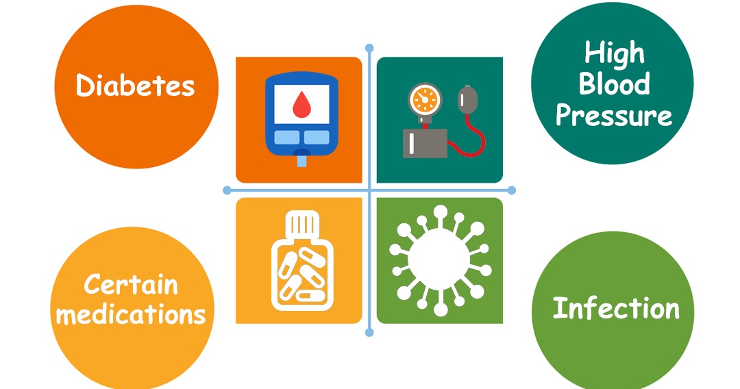 Is Ayurvedic Treatment for Proteinuria Works? Ayurvedic Kidney