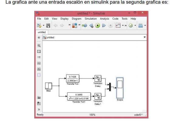IDENTIFICACIÓN DE SISTEMAS: APROXIMACIÓN DE PADÉ
