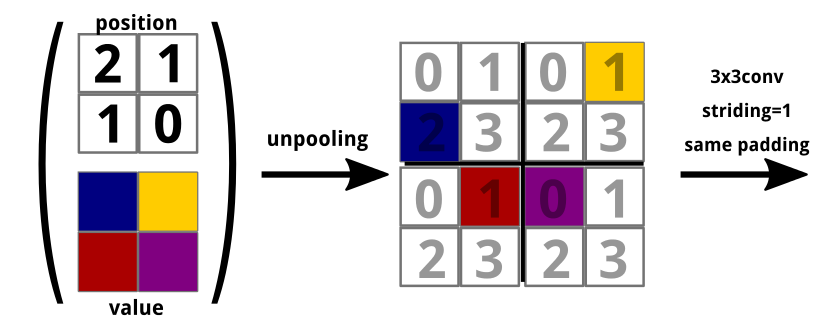 What do Deep Networks Like to See?
