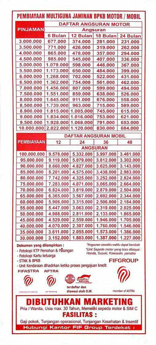Tabel Pinjaman Fif Jaminan Bpkb Motor 2021