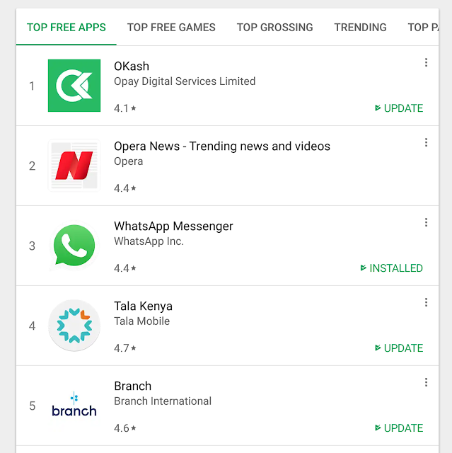Okash Loan App becomes most downloaded daily 