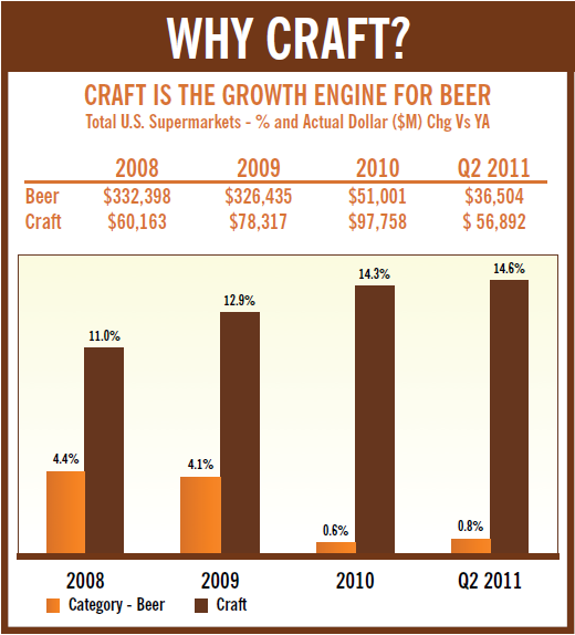 Publican Sam Craft Beer vs Cask Ale who cares as long as it sells