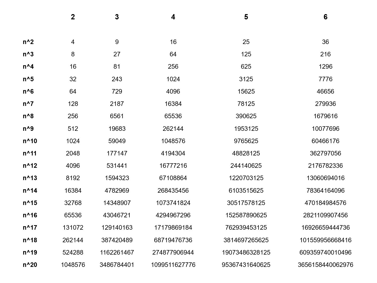Был в 8 16 3. Десятки числа. Был в 8 16 3. Какой день недели. Сколько будет 12:2.