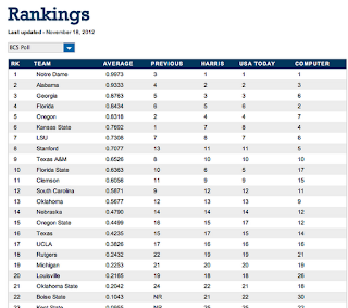 The S Thread For 11 19 12 The Bs Of The Bsecs Continues