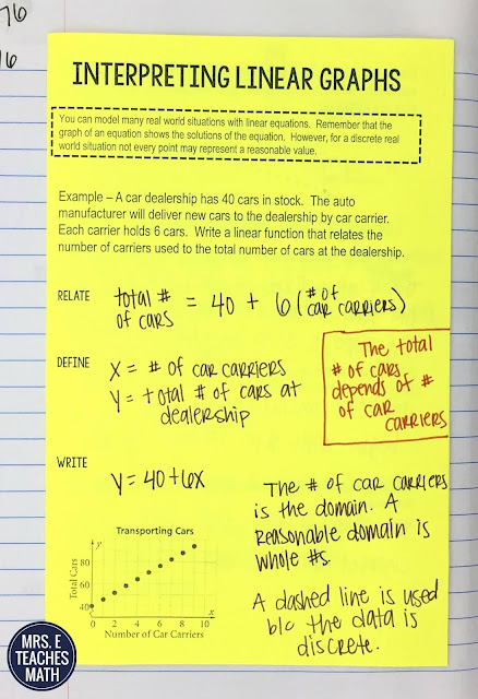 Interpreting Linear Graphs Interactive Notebook Page for Algebra 1