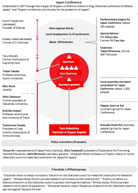 The Point The Power of Nippon Kaigi