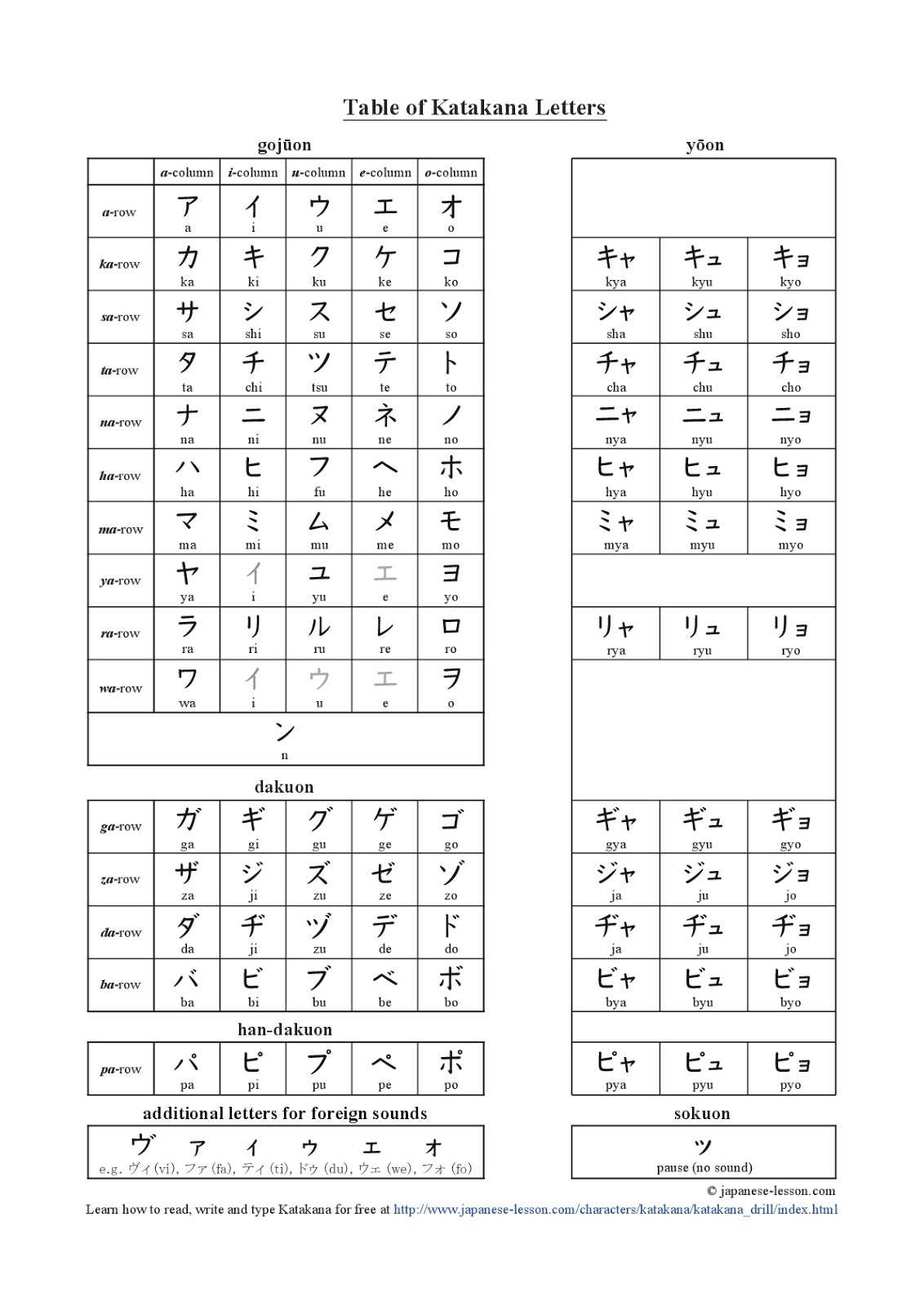 Japanese Sound Chart