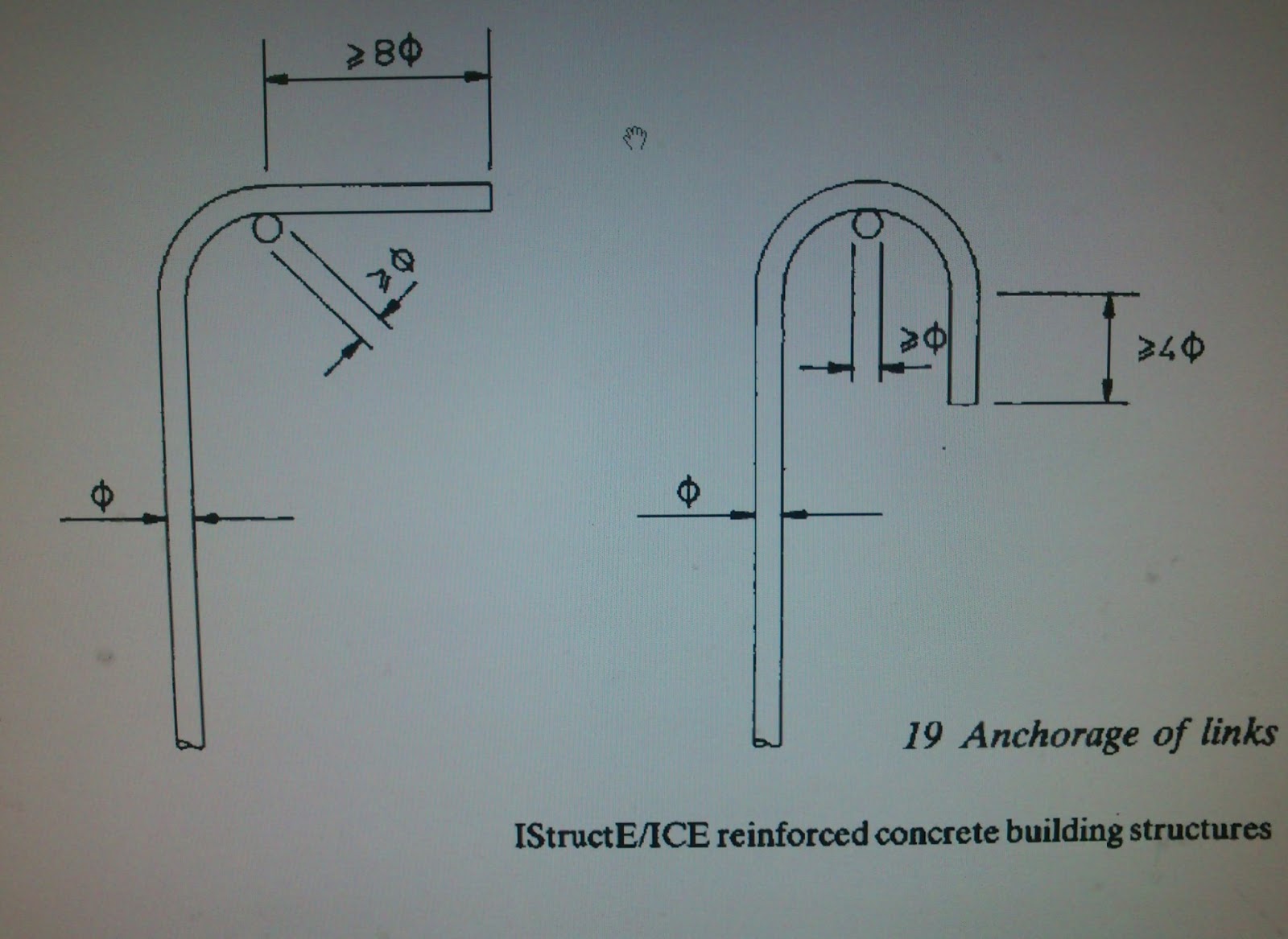 a-rooban-tharsy-anchorage-detailing-istructe-guide