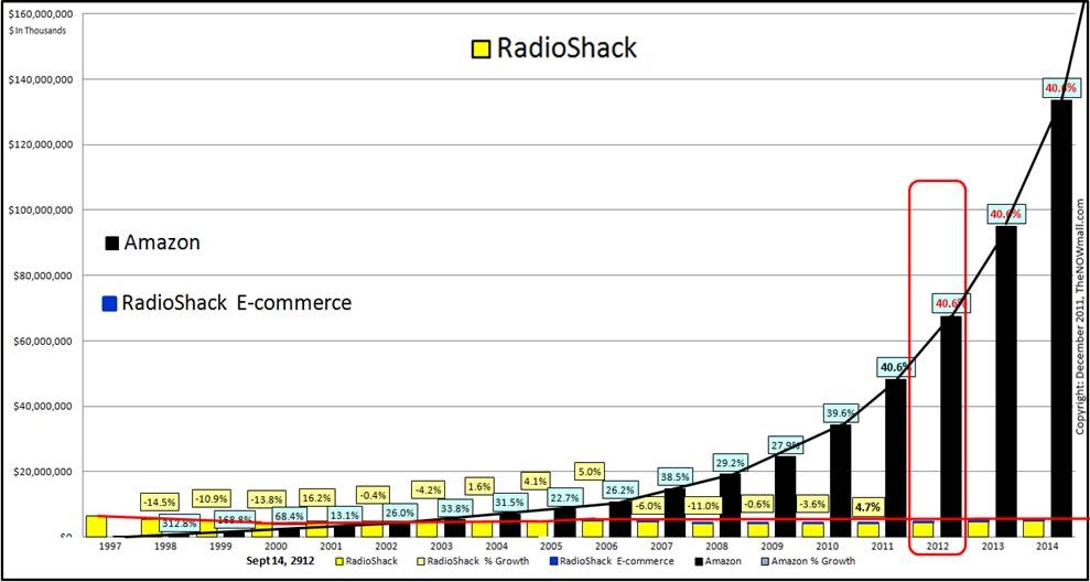 TheNowMall The Ultimate Shopping Convenience® The Retail Odyssey An Amazing But True Epic