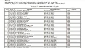 Daftar Sekolah Pelaksana Kurikulum 2013 Jenjang SD, SMP dan SMA Terbaru Daftar Sekolah Pelaksana Kurikulum 2013 Jenjang SD, SMP dan SMA Terbaru
