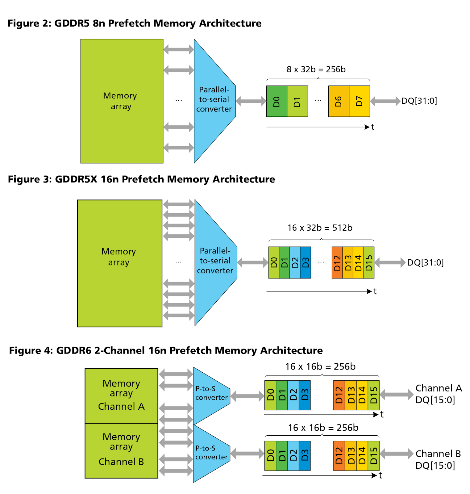 GDDR6의 양산에 들어간 마이크론