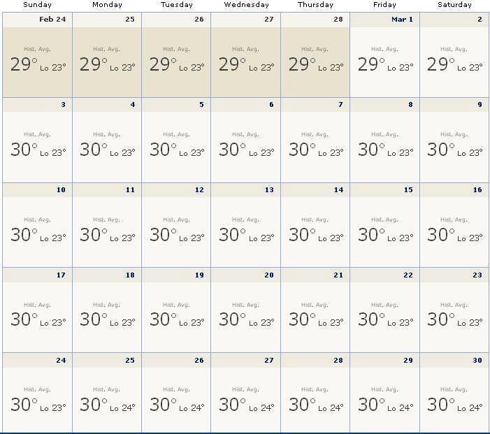 Bali Weather in March 2013 Forecast Info | Bali Weather Forecast and