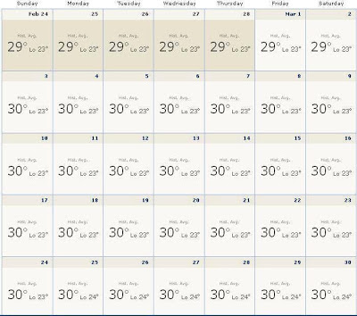 Bali Weather in March 2013 Forecast Info