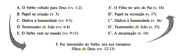 Estudo Há 2000 anos - Curiosidades 02 | Lições Evangélicas da Obra de