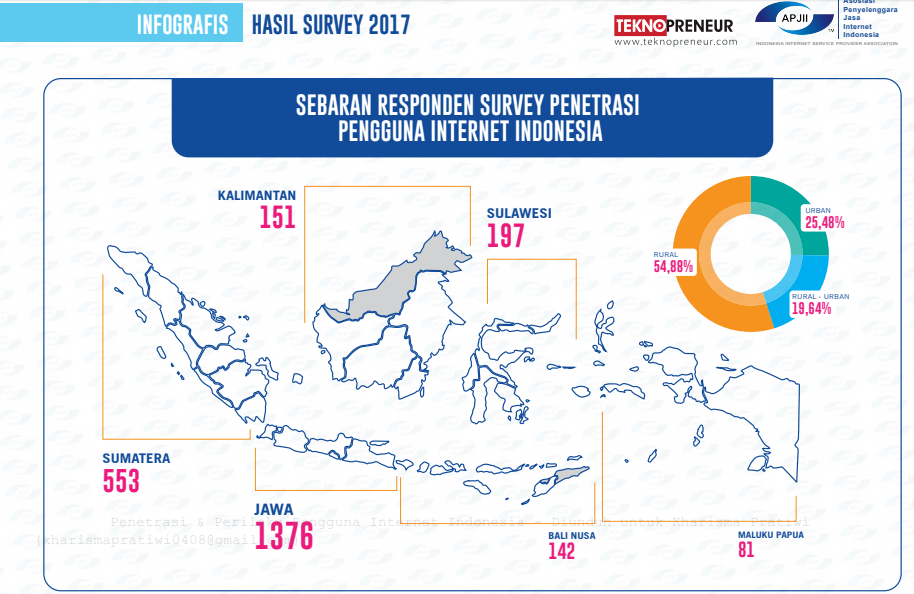 Cyber Crime Skimming ( Pembobolan Rekening Nasabah BRI )