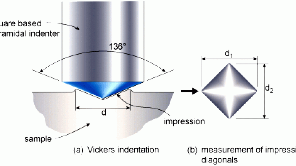 Vickers hardness test